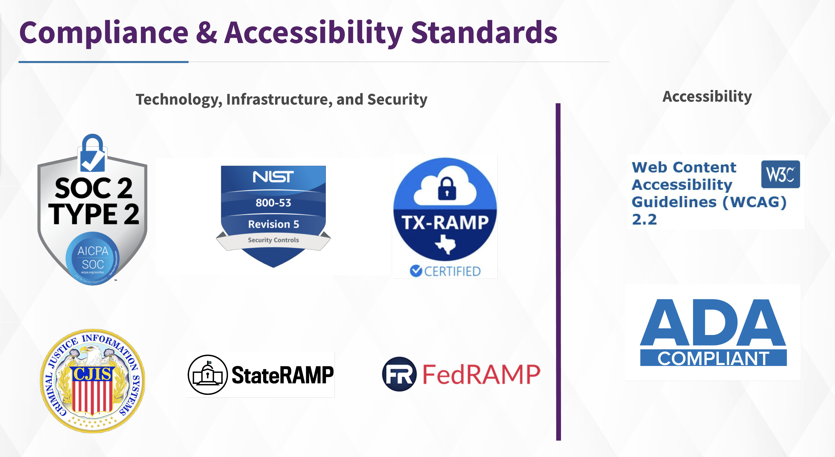 compliance and security standards